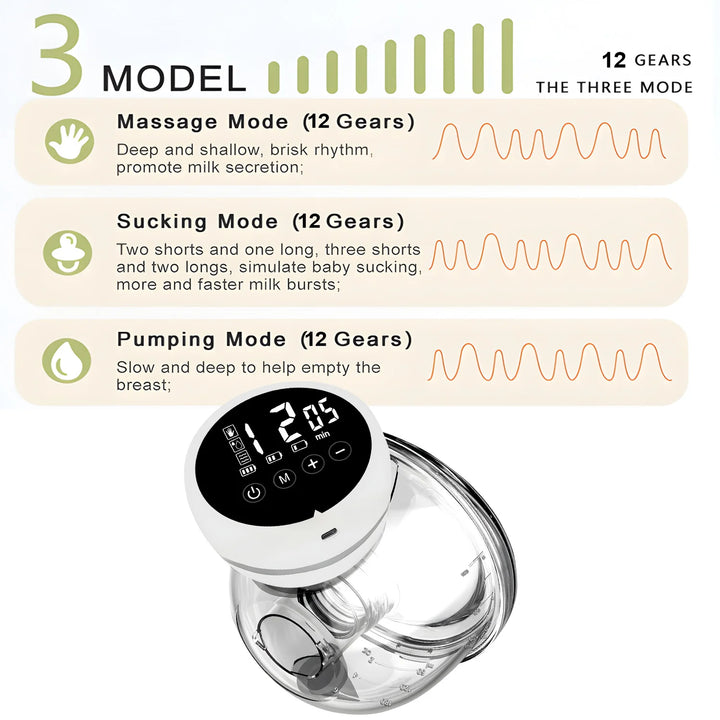 Wearable Electric Breast Pump Painless Double-Sided, Fully Automatic, Hands-Free Breast Collector for Breastfeeding