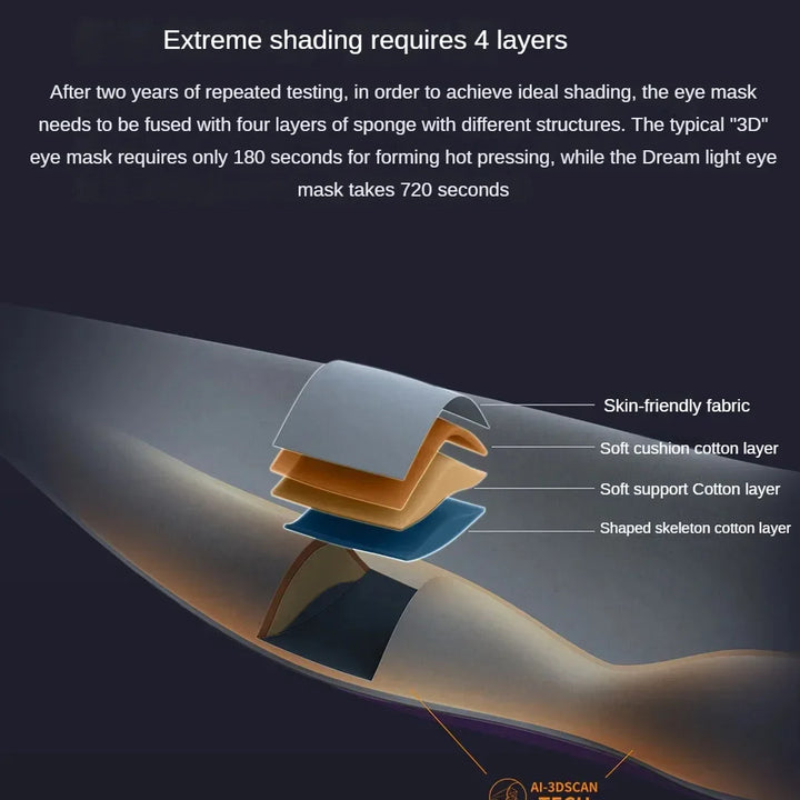 Xiaomi Dreamlight 2S Generation Full Shading Relaxing Eye Mask Sleeping Mask Block Out Light For Sleeping Aid Eye Mask Portable